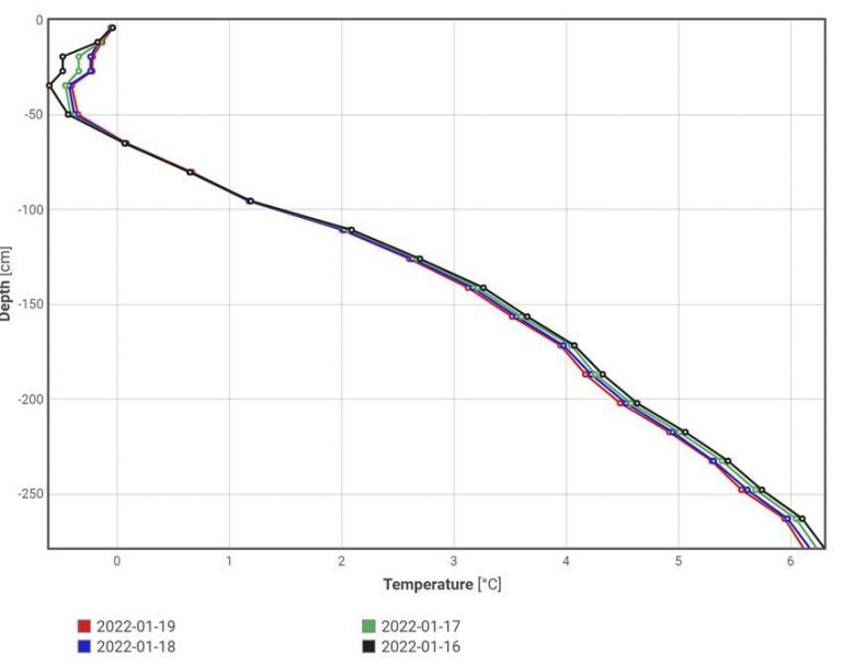 Seasonal Load Restrictions on B.C. Highways TranBC