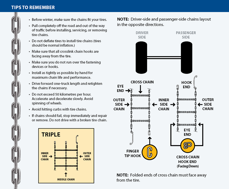 Snow Chains, Cables, & More  Installation and Requirements