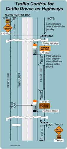 Traffic Control for Cattle Drives on Highways