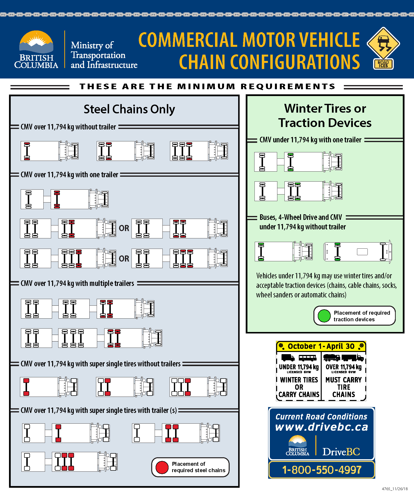 Step by Step instruction on Winter Tire Chain Installation TranBC