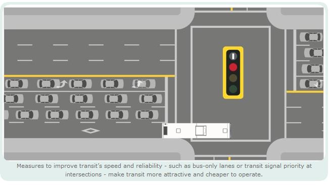 A graphic showcasing bus priority lanes and traffic lights