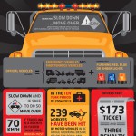 New traffic legislation in BC