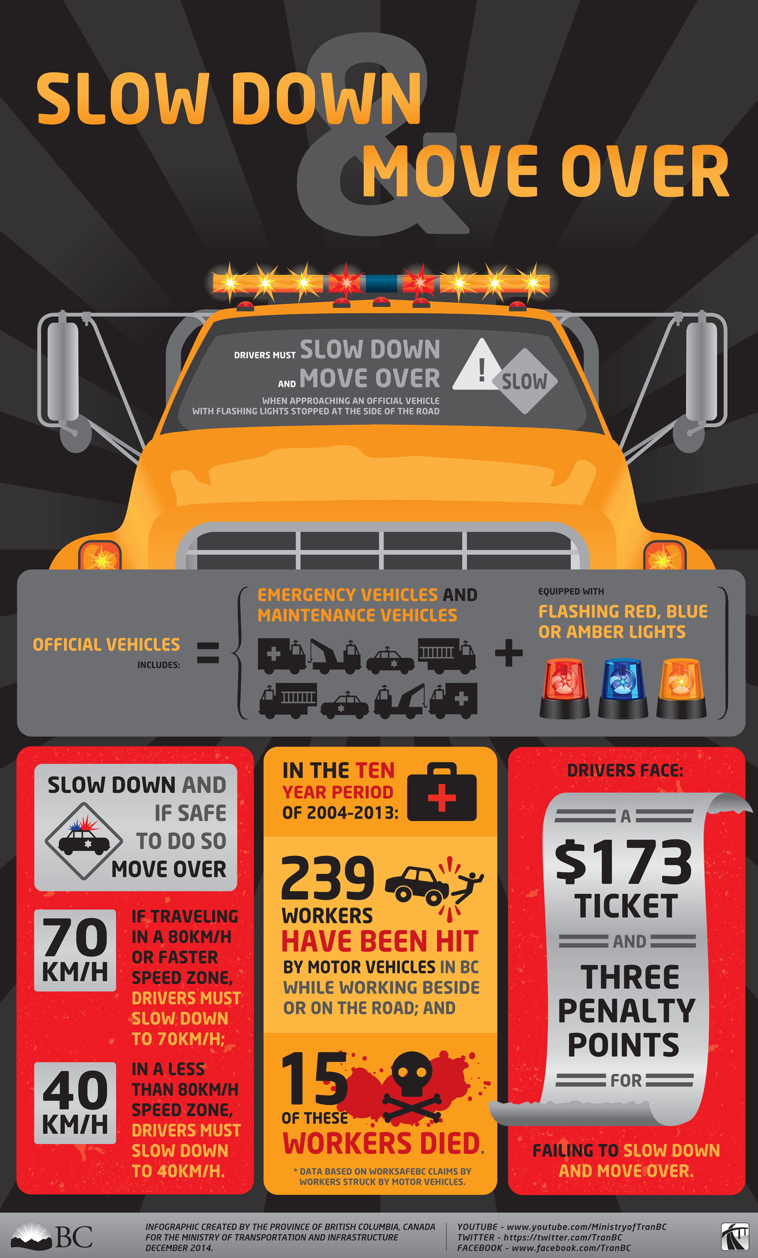 New traffic legislation in BC