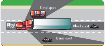 Blind Spots - ICBC