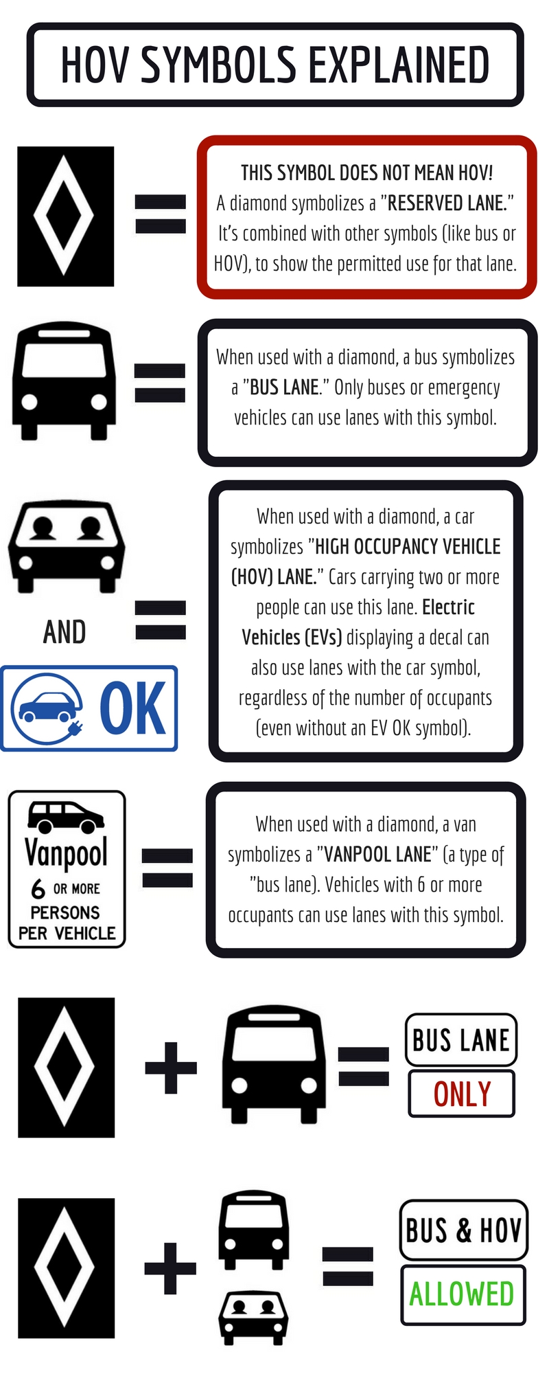 How You (and your EV) Can Get Moving in BC TranBC