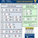 Chain up configuration