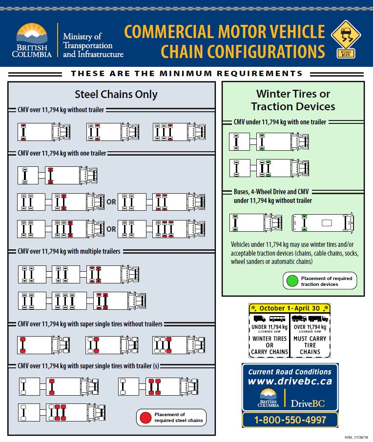 Chain up configuration