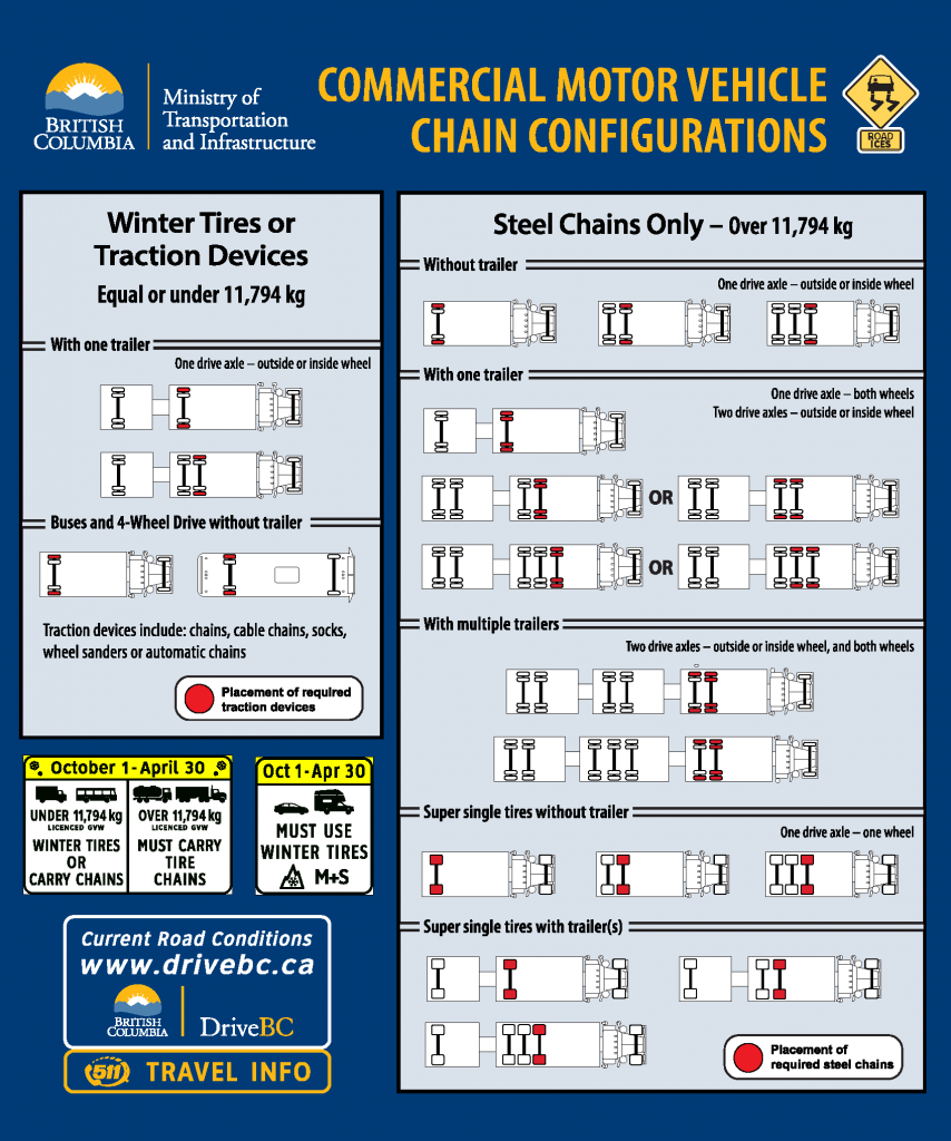 Suggested commercial vehicle chain-up configurations