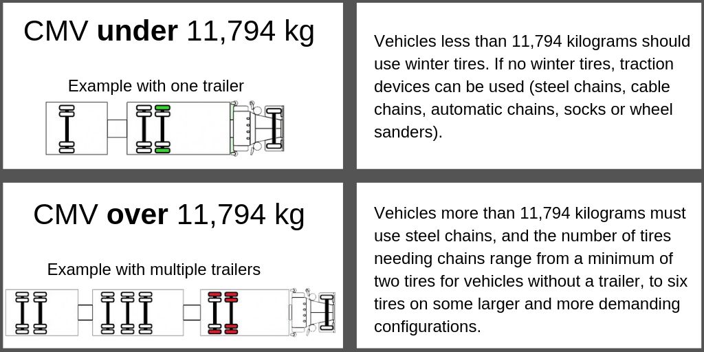 Changes to Chain up requirements in BC