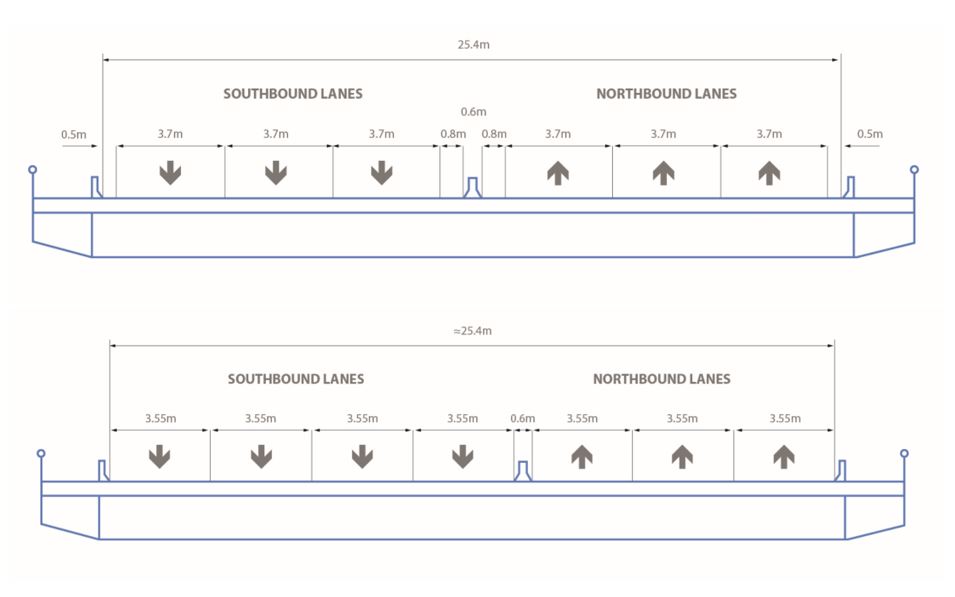 Original and new lane configurations of the bridge illustrated. 