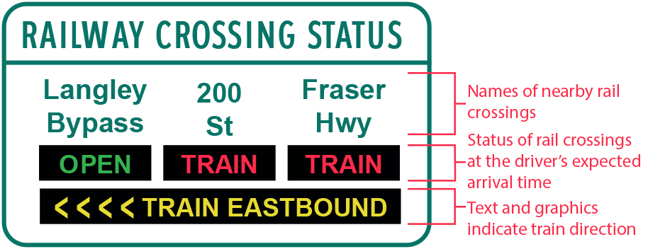 Railway Crossing Sign 