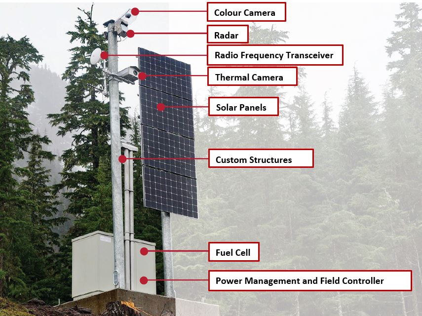 Radar detection description and breakdown