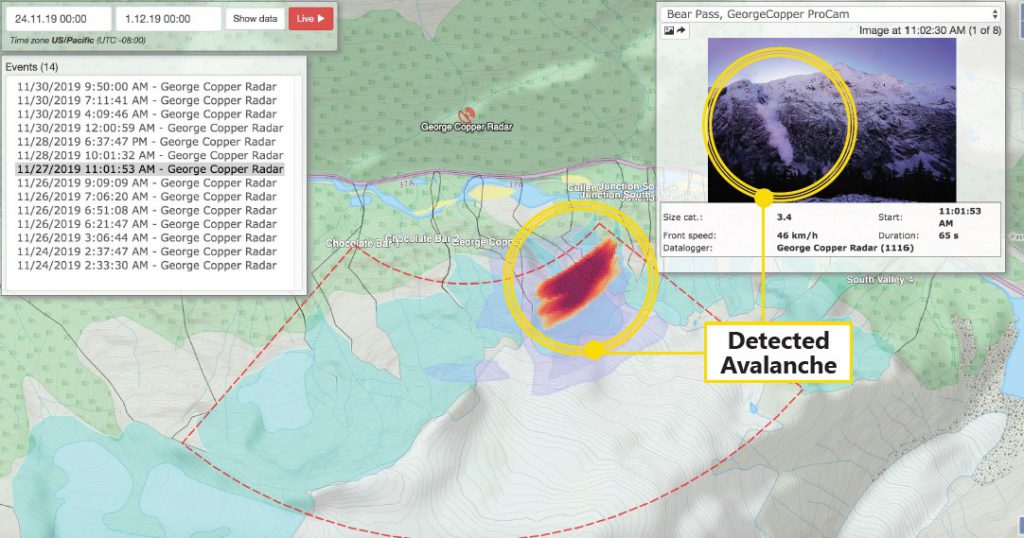 information provided by the avalanche detection system.