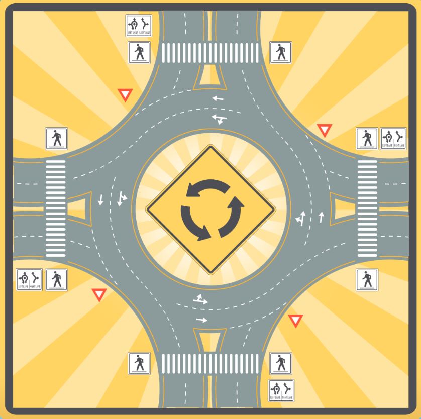 Roundabout Diagram
