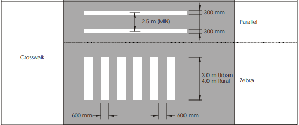 Parallel vs. zebra crosswalk markings